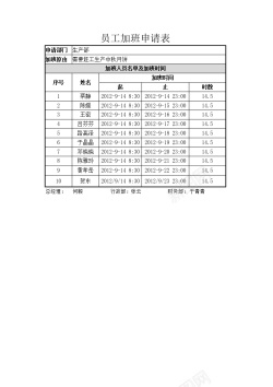 加班后员工加班申请表