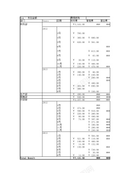 日常日常费用年结算表