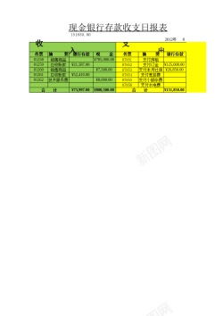 银行门现金银行存款收支日报
