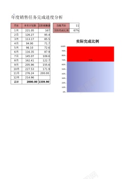 任务分工年度销售任务完成进度分析