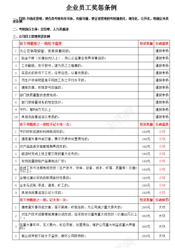 公司和公司员工管理奖惩条例