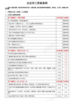 公司里程碑公司员工管理奖惩条例