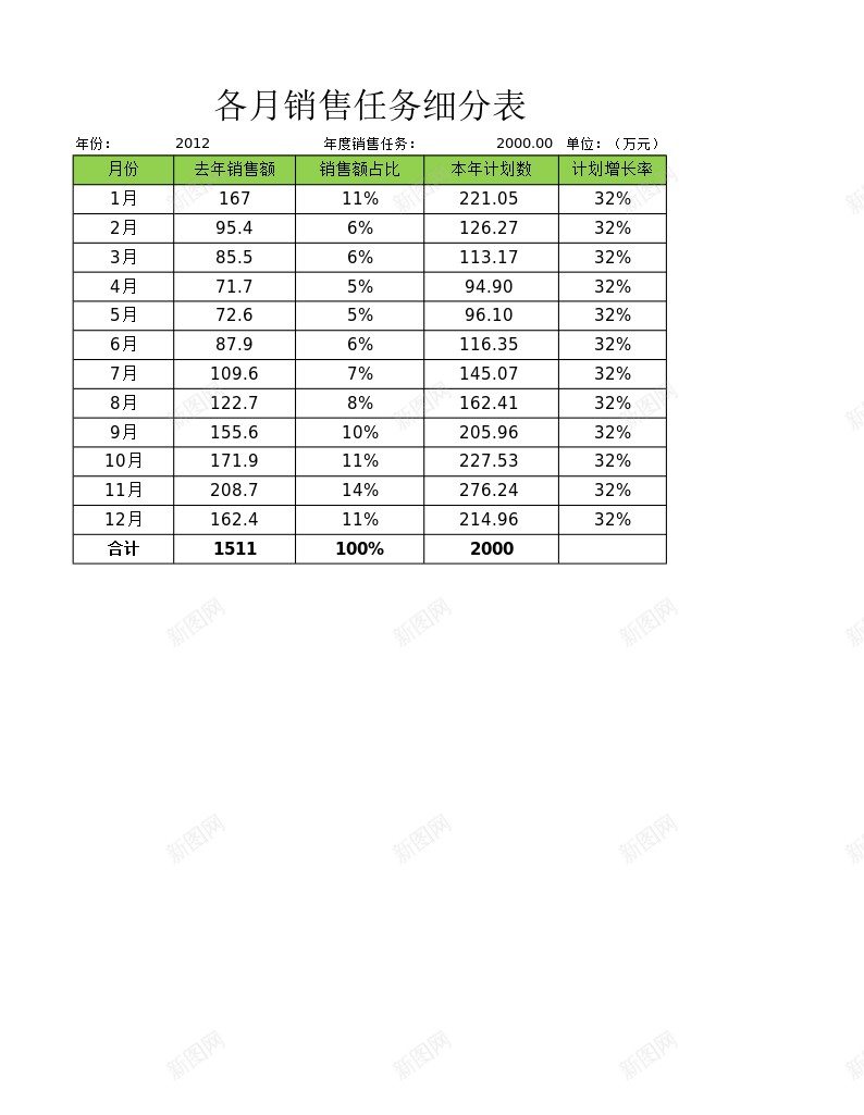 各月销售任务细分表办公Excel_新图网 https://ixintu.com 任务 分表 各月 细分 销售