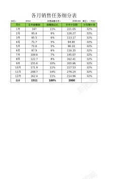 有任务各月销售任务细分表