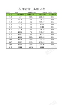 免抠矢量图各月销售任务细分表