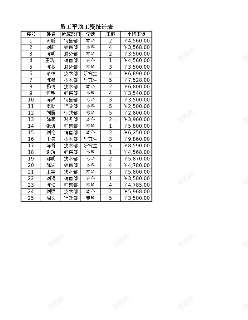 员工工资转账表办公Excel_新图网 https://ixintu.com 员工 工资 转账