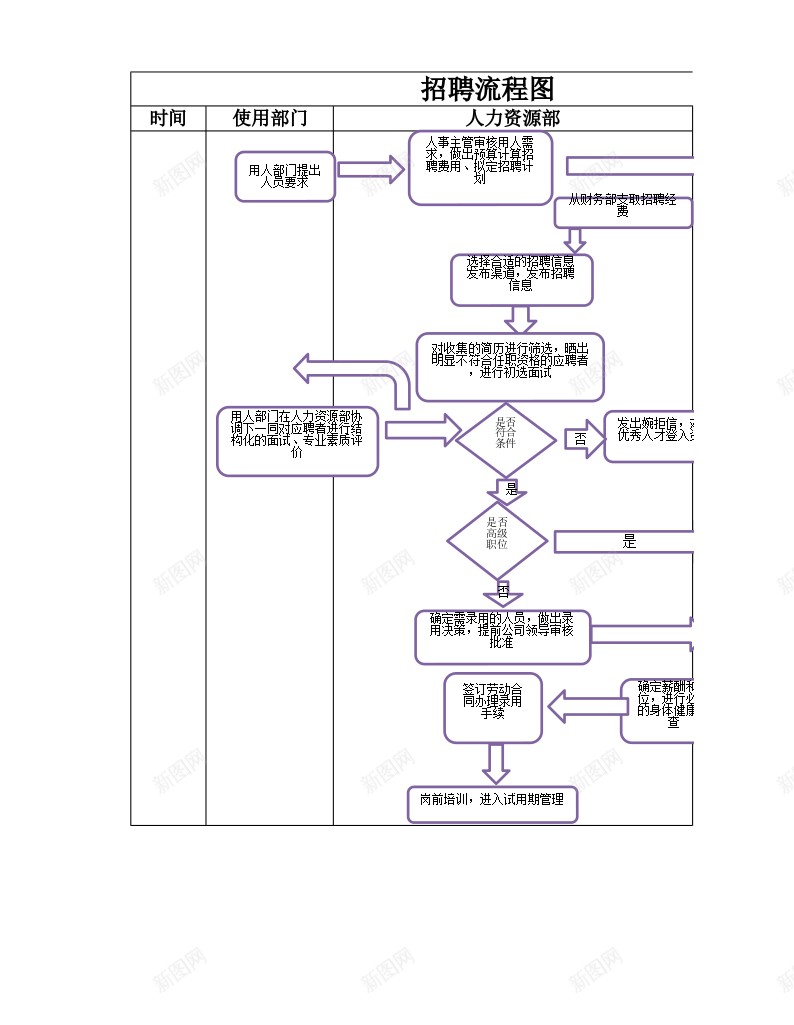 人员招聘流程图办公Excel_新图网 https://ixintu.com 人员 招聘 流程图