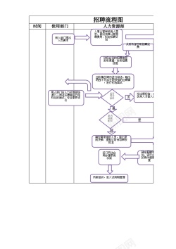 招聘人员招聘流程图