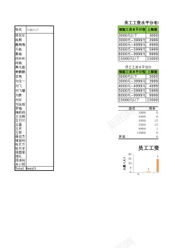 水平的员工工资水平分布表