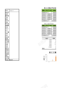 免抠png素材员工工资水平分布表