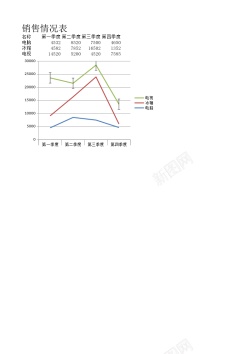 销售宣传海报销售情况表