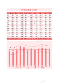 保证金22额达标柱形折线图Excel图表