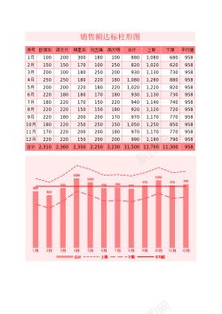 连线图2额达标柱形折线图Excel图表