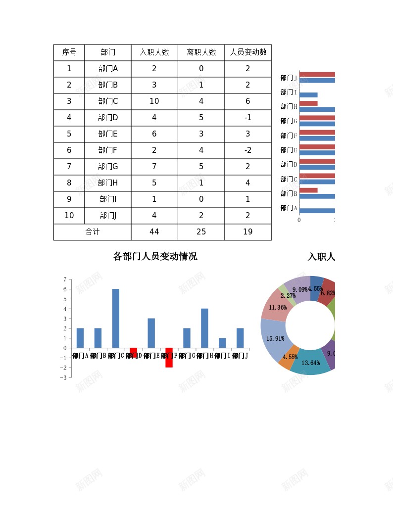年度入职与离职人员统计办公Excel_新图网 https://ixintu.com 人员 入职 年度 离职 统计