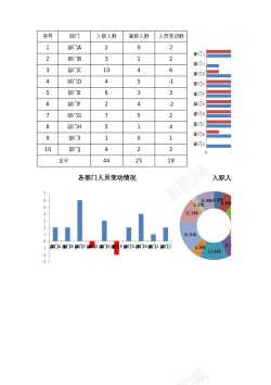 离职申请表格年度入职与离职人员统计