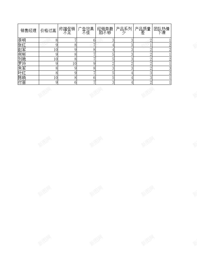 销量下滑的因素分析办公Excel_新图网 https://ixintu.com 下滑 分析 因素 滑的 销量