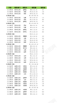 月份英文按月份和部门汇总销售额