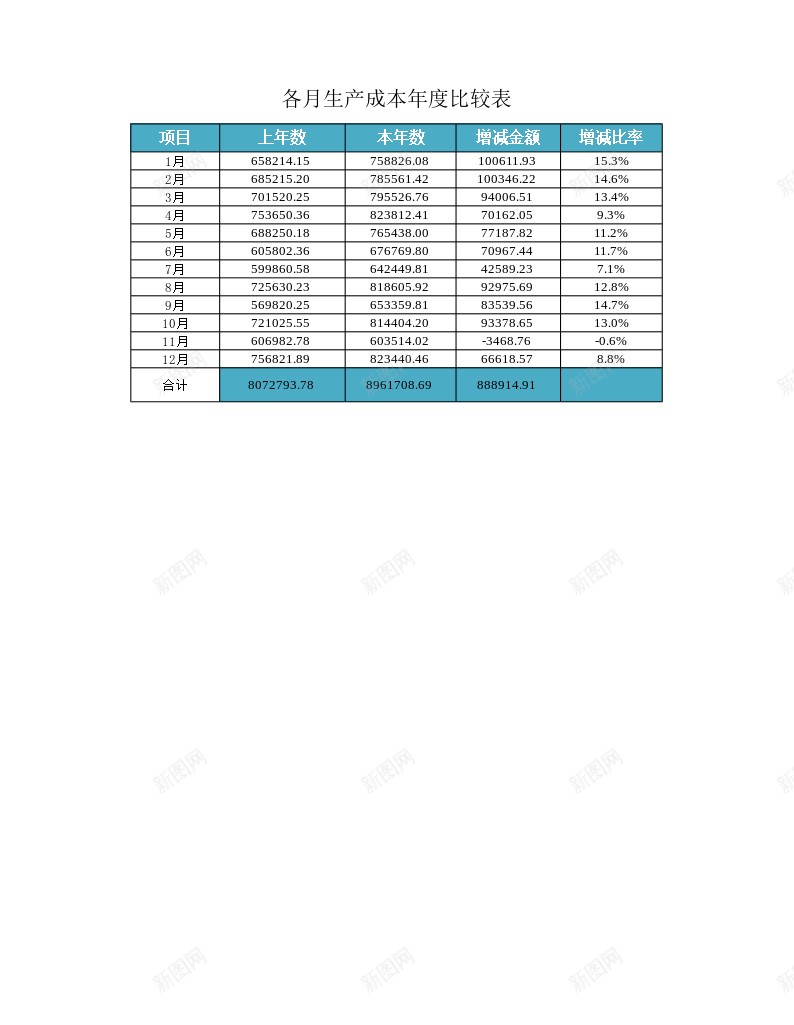 各月生产成本年度比较表办公Excel_新图网 https://ixintu.com 各月 成本 本年度 比较 生产