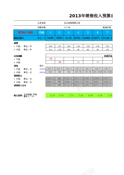 资源分析财务指标预算分析表