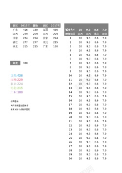 蓝色弧线17弧线对比图