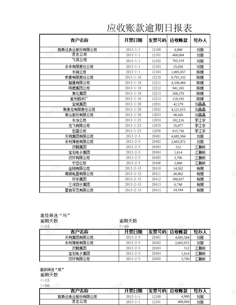 应收账款逾期日报表办公Excel_新图网 https://ixintu.com 应收账款 日报表 逾期