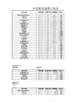 矢量免抠应收账款逾期日报表