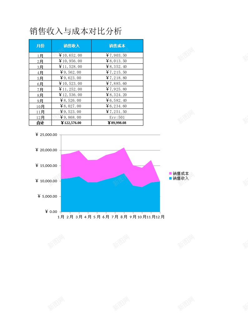 销售收入与销售成本对比分析办公Excel_新图网 https://ixintu.com 分析 对比 成本 收入 销售