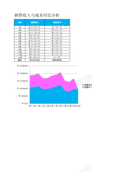 销售宣传海报销售收入与销售成本对比分析