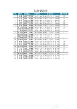 png图片素材加班费用计算表