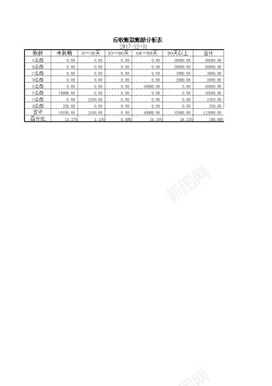 黑色款应收账款账龄分析