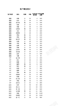 语言能力不同年龄段客户消费能力分析