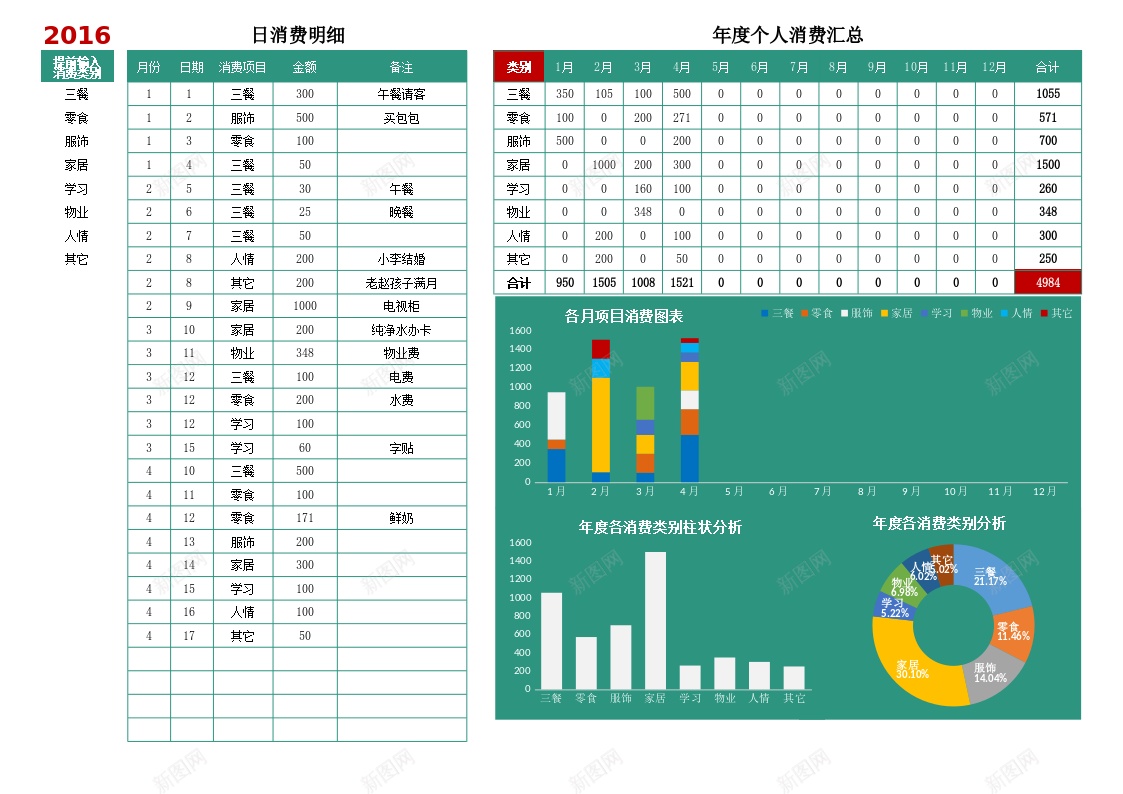 个人消费记录表Excel图表办公Excel_新图网 https://ixintu.com 个人消费 图表 记录表