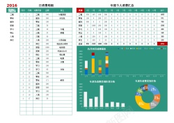 沙漏图表个人消费记录表Excel图表