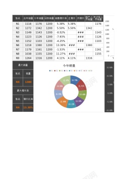 电脑分析人员业绩分析表Excel图表