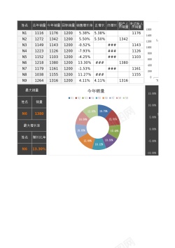 VS图表人员业绩分析表Excel图表