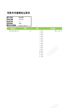 还款单变量模拟计算还款额