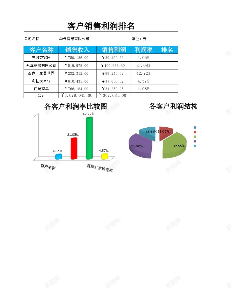 品牌销售利润排行榜办公Excel_新图网 https://ixintu.com 利润 品牌 排行榜 销售