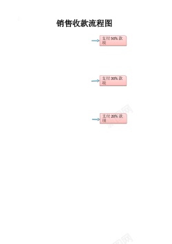psd销售收款流程图