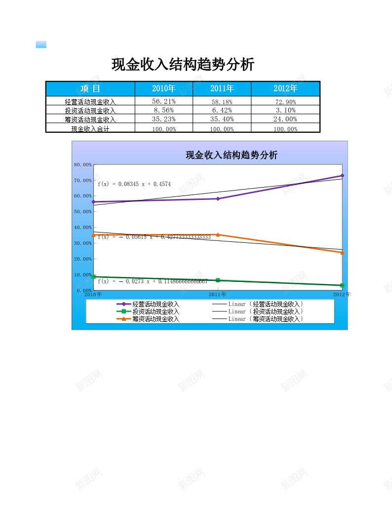 现金收入结构趋势分析办公Excel_新图网 https://ixintu.com 分析 收入 现金 结构 趋势