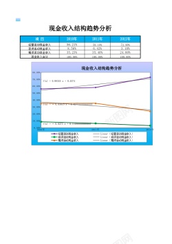 线条结构现金收入结构趋势分析