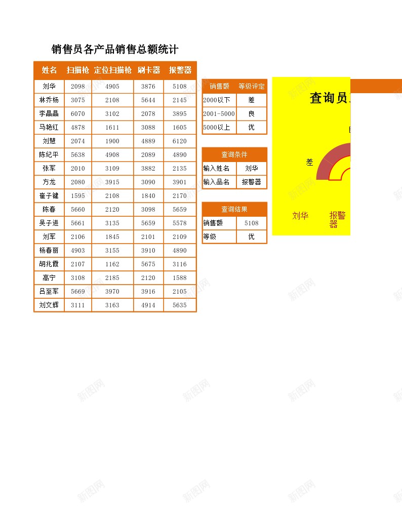 半圆圆环图自动查询员工销售成绩办公Excel_新图网 https://ixintu.com 半圆 员工 圆环图 成绩 查询 自动 销售