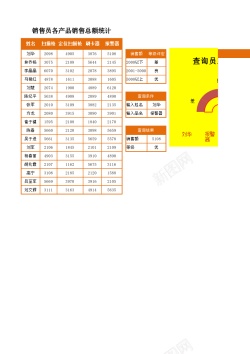 鞋图半圆圆环图自动查询员工销售成绩