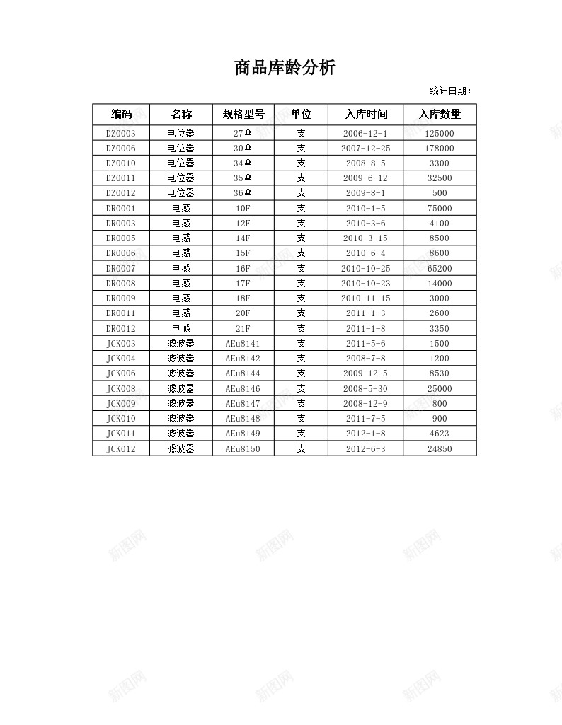 商品库龄分析办公Excel_新图网 https://ixintu.com 分析 商品 库龄