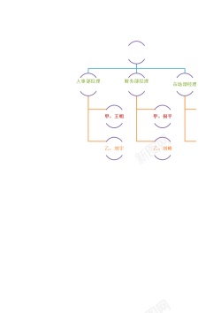 公司和公司管理人员替换图表