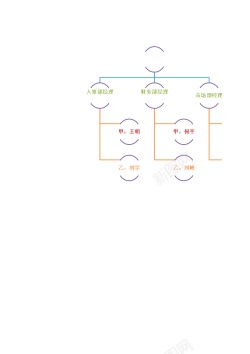 医院人员公司管理人员替换图表