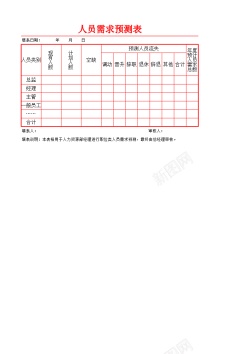 失量人员需求预测表