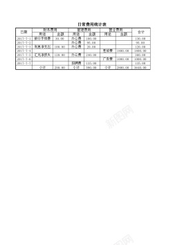 商务统计日常费用统计表