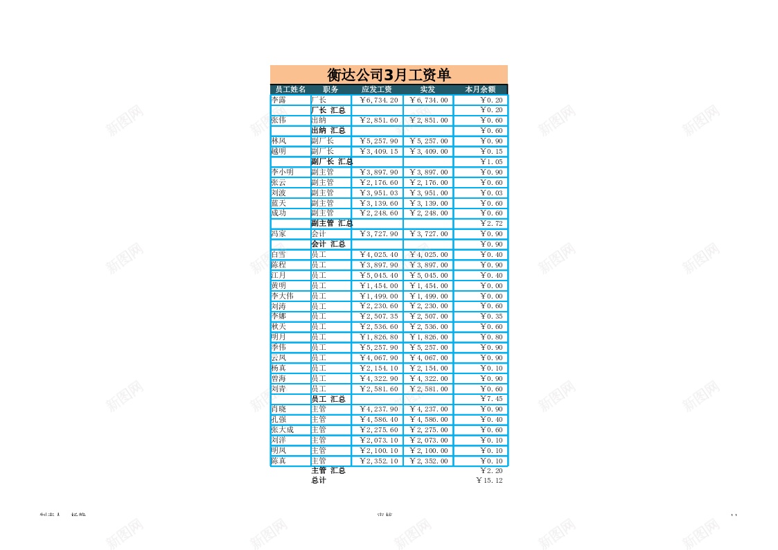 3月工资单办公Excel_新图网 https://ixintu.com 工资单 月工资