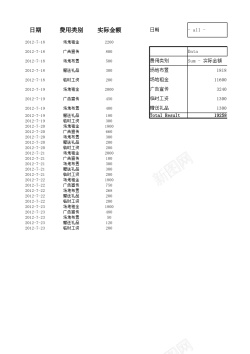 圣诞节促销实际促销费用占比分析