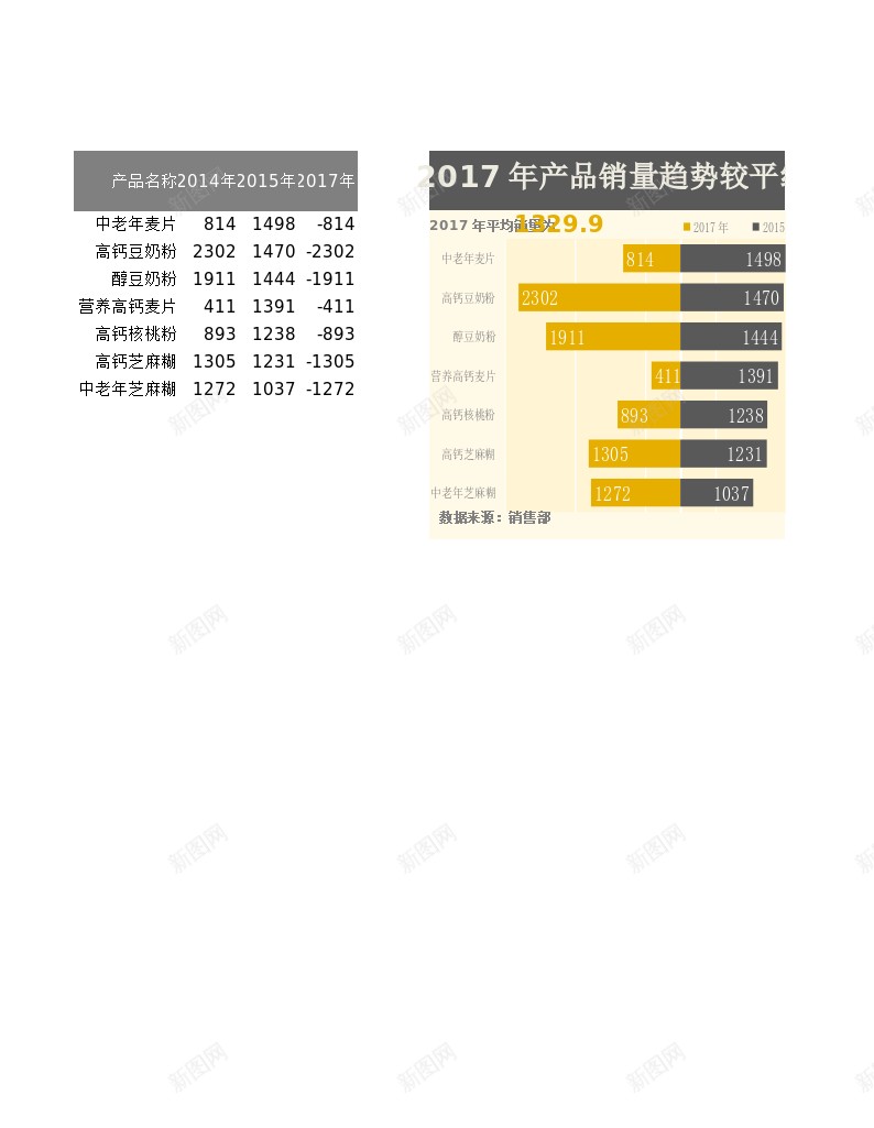 40条形产品销量趋势图柱形图办公Excel_新图网 https://ixintu.com 产品 势图 条形 柱形图 趋势 销量